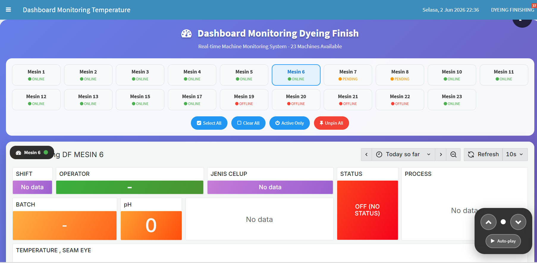 Real-time industrial machine monitoring dashboard